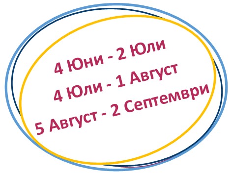 СЕЛТА курсове 2025